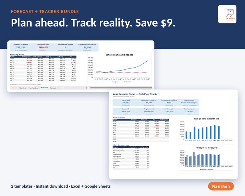 May include: A digital business finance bundle featuring two spreadsheet templates for Excel and Google Sheets. The interface displays cash flow trackers, monthly data tables, line graphs, and bar charts with text including Forecast + Tracker Bundle, Plan ahead. Track reality. Save $9., and Fix n Dash.