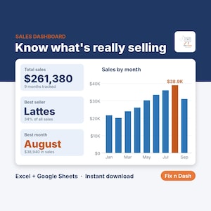 Sales Dashboard Template, Small Business Sales Tracker Spreadsheet, Product Sales Report, Excel & Google Sheets