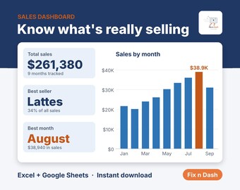 Modello di dashboard per le vendite, foglio di calcolo per il monitoraggio delle vendite di piccole imprese, report sulle vendite dei prodotti, Excel e Fogli Google