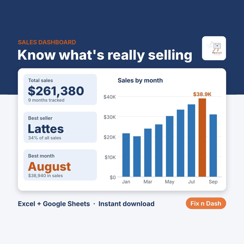 Sales Dashboard Template, Small Business Sales Tracker Spreadsheet, Product Sales Report, Excel & Google Sheets image 1