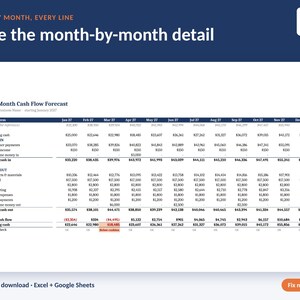May include: A 12-month cash flow forecast spreadsheet template featuring columns for each month from January to December. The document includes rows for starting cash, cash in, cash out, net cash flow, and ending cash with numerical data.