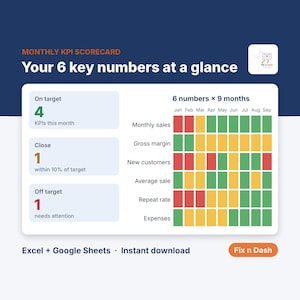 KPI Dashboard Template, Small Business KPI Scorecard, Monthly Business Goals Tracker, Excel & Google Sheets