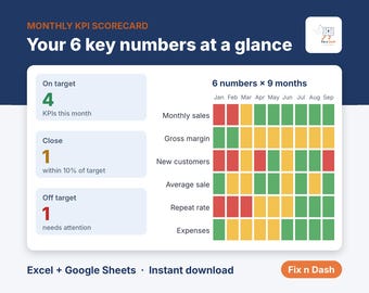 Modello di dashboard KPI, scorecard KPI per piccole imprese, tracker mensile degli obiettivi aziendali, Excel e Fogli Google