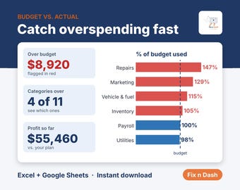 Budget vs Actual Spreadsheet, Small Business Budget Tracker, Monthly Budget Template, Excel & Google Sheets Dashboard