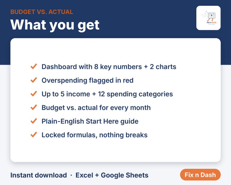 May include: A digital budget tracker graphic titled Budget vs. Actual: What you get. Features a list with orange checkmarks detailing a dashboard with 8 numbers and 2 charts, overspending alerts, 5 income and 12 spending categories, monthly tracking, a guide, and locked formulas.