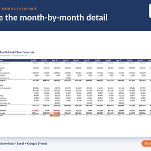 May include: A 12-month cash flow forecast spreadsheet template featuring columns for each month from January to December. The document includes rows for starting cash, cash in, cash out, net cash flow, and ending cash with numerical data.