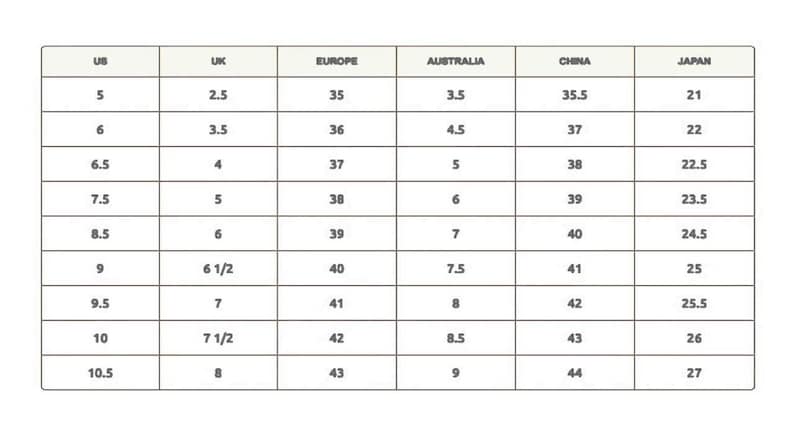 May include: A size conversion chart for shoes, showing the equivalent sizes in US, UK, Europe, Australia, China, and Japan.