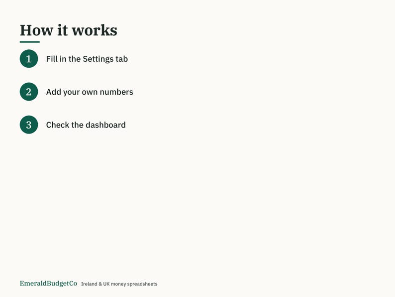 May include: A digital instructional graphic titled How it works with three dark green circular icons numbered one, two, and three. The text reads: Fill in the Settings tab, Add your own numbers, and Check the dashboard. EmeraldBudgetCo Ireland & UK money spreadsheets is at the bottom.