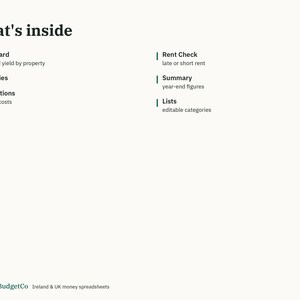 May include: A digital document titled What's inside, listing features including Dashboard for profit and yield, Properties, Transactions for rent and costs, Rent Check for late or short rent, Summary for year-end figures, and Lists for editable categories.