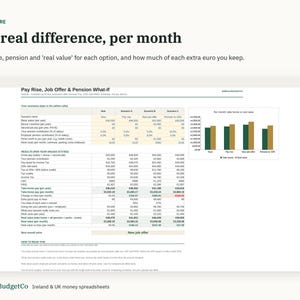 May include: A digital spreadsheet titled Pay Rise, Job Offer & Pension What-If, featuring a comparison table with four scenarios, a bar chart showing monthly take-home versus real value, and instructional text for financial planning.