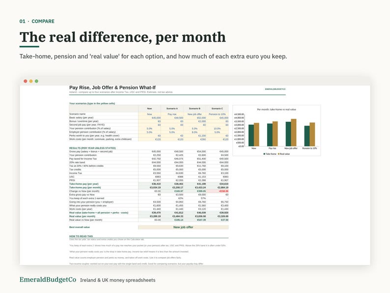 May include: A digital spreadsheet titled Pay Rise, Job Offer & Pension What-If, featuring a comparison table with four scenarios, a bar chart showing monthly take-home versus real value, and instructional text for financial planning.