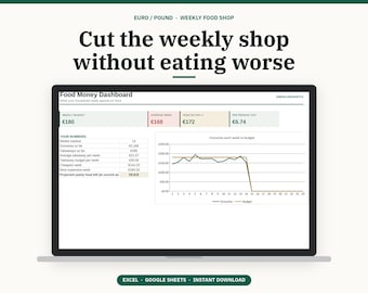 アイルランドとイギリスの食事プランナーと食料品予算、週ごとの食料品予算、家族の食事プラン、買い物リストのスプレッドシート、ユーロポンド、シート