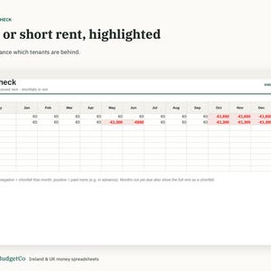 May include: A digital spreadsheet titled Rent Check displaying property rental data with columns for months and rows for Apartment 4 and Cottage. Negative values indicating rent shortfalls are highlighted in red text against a white background.