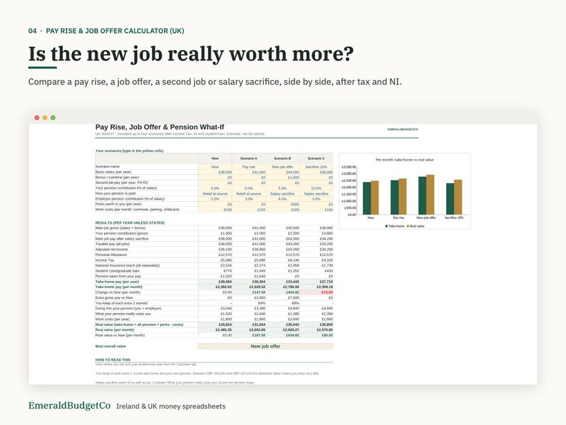 May include: A digital spreadsheet titled Pay Rise & Job Offer Calculator (UK) featuring the question Is the new job really worth more? The document includes a table comparing financial scenarios, tax, and pension data with a bar chart.