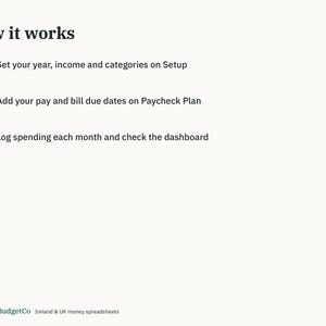 May include: A How it works instructional graphic with three numbered dark green circles. Step 1: Set your year, income and categories on Setup. Step 2: Add your pay and bill due dates on Paycheck Plan. Step 3: Log spending each month and check the dashboard. EmeraldBudgetCo Ireland & UK money spreadsheets.