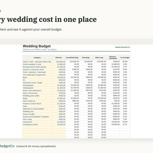May include: A digital wedding budget spreadsheet template featuring columns for planned, committed, paid, and remaining costs. The table lists categories like venue, catering, and photography with Euro currency values. Text includes Every wedding cost in one place.