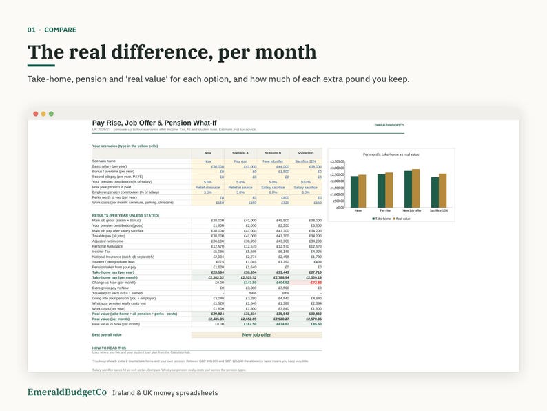 May include: A digital spreadsheet titled The real difference, per month, featuring a Pay Rise, Job Offer & Pension What-If table. It displays financial scenarios with columns for salary, pension, and take-home pay, alongside a bar chart.