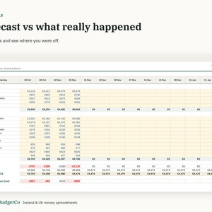 以下が含まれることがあります： Forecast vs what really happenedというタイトルのデジタルスプレッドシートで、Actualsという財務表が表示されています。この表は、カード売上、給与、家賃などの項目を含む週ごとの収支を記録しており、ユーロ単位の純キャッシュフローと締め残高が計算されています。