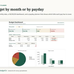 May include: A digital budget planner interface titled Budget Dashboard featuring a 50/30/20 target versus actual table, income and spending summaries in Euros, a pie chart labeled Where the money went, and a bar chart comparing target versus actual data.