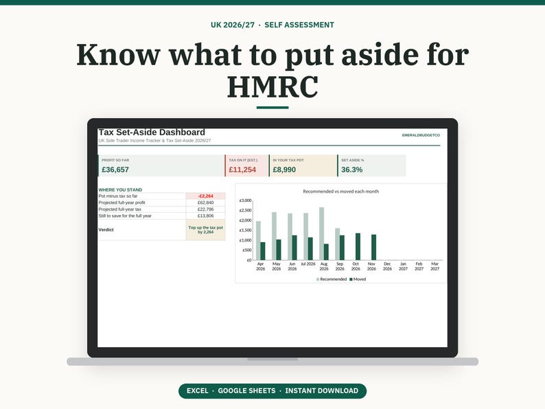 May include: A digital Tax Set-Aside Dashboard displayed on a laptop screen, featuring financial data for UK 2026/27 self-assessment. The interface includes profit tracking, tax estimates, a savings pot, and a bar chart showing monthly recommended versus moved funds.