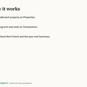 May include: An instructional graphic titled How it works with three numbered dark green circles. Step 1: Add each property on Properties. Step 2: Log rent and costs on Transactions. Step 3: Check Rent Check and the year-end Summary. EmeraldBudgetCo Ireland & UK money spreadsheets.