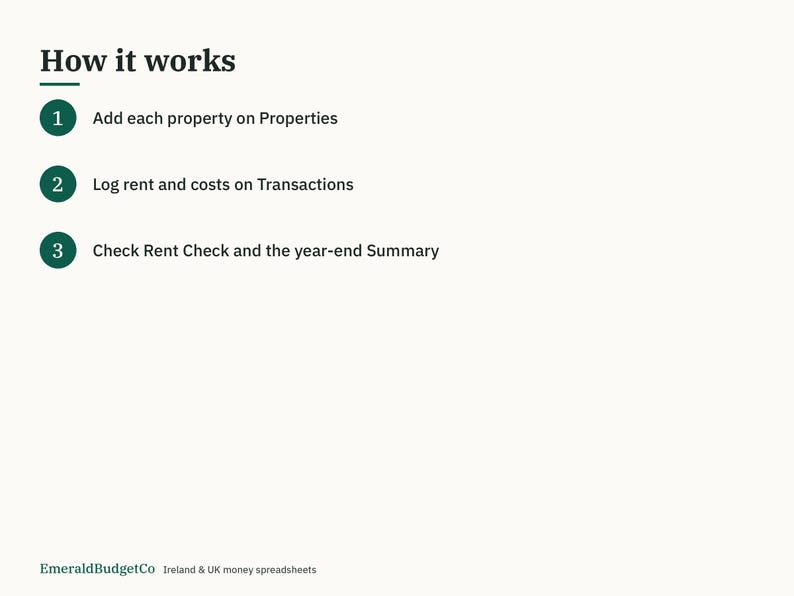 May include: An instructional graphic titled How it works with three numbered dark green circles. Step 1: Add each property on Properties. Step 2: Log rent and costs on Transactions. Step 3: Check Rent Check and the year-end Summary. EmeraldBudgetCo Ireland & UK money spreadsheets.