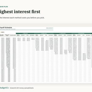 Puede incluir: Una hoja de c&aacute;lculo digital titulada Avalanche Payoff Schedule que muestra el presupuesto mensual de deuda, fechas y columnas de saldo para varias tarjetas de cr&eacute;dito y pr&eacute;stamos, con el texto 02 AVALANCHE PLAN Or highest interest first.