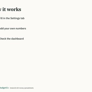以下が含まれることがあります： How it worksというタイトルのデジタル説明グラフィック。1、2、3と番号が振られた3つの濃い緑色の円形アイコンがあります。テキストは「Fill in the Settings tab」、「Add your own numbers」、「Check the dashboard」と書かれています。下部にはEmeraldBudgetCo Ireland & UK money spreadsheetsと記載されています。