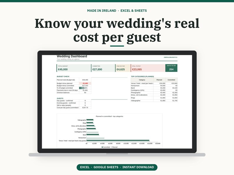 May include: A digital wedding budget dashboard displayed on a laptop screen. The interface includes sections for total budget, committed funds, and guest costs, featuring tables and a bar chart comparing planned versus committed expenses.