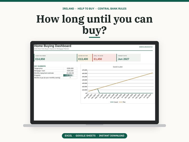 May include: A digital Home Buying Dashboard displayed on a laptop screen, featuring financial planning data for Irish first-time buyers, including cash needed, savings progress, a target date of June 2027, and a line graph comparing saved versus plan.
