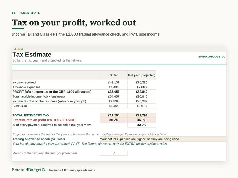 May include: A digital tax estimate spreadsheet titled Tax on your profit, worked out. It displays columns for income received, allowable expenses, profit, and total taxable income in GBP, with projected full-year tax figures and rates.