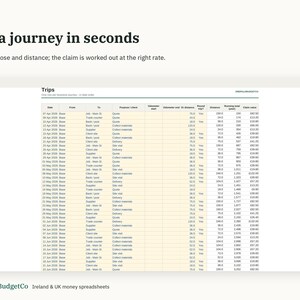 May include: A digital spreadsheet titled Trips with columns for date, location, purpose, distance, and claim value. The text reads 01 TRIPS, Log a journey in seconds, Date, purpose and distance; the claim is worked out at the right rate, and EmeraldBudgetCo Ireland & UK money spreadsheets.