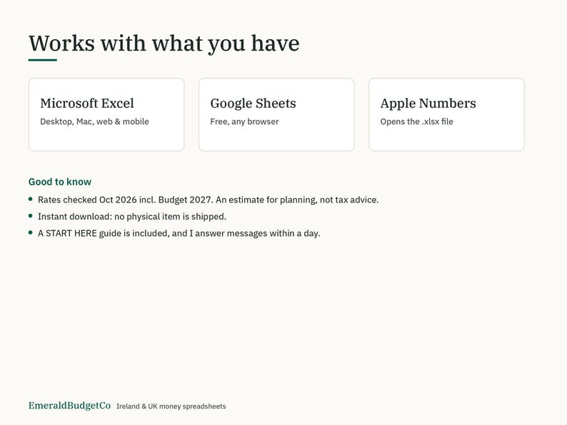 Może przedstawiać: Cyfrowa infografika zatytułowana Works with what you have, wymieniająca kompatybilność z programami Microsoft Excel, Google Sheets i Apple Numbers. Zawiera sekcję Good to know z uwagami dotyczącymi stawek, natychmiastowego pobierania i przewodnika START HERE.