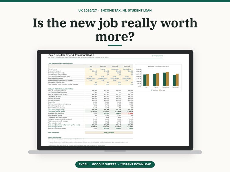 May include: A digital spreadsheet displayed on a laptop screen titled UK 2026/27 - Income Tax, NI, Student Loan, featuring a comparison table for job offers, salary, pension contributions, and take-home pay, accompanied by a bar chart.
