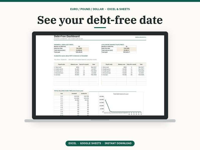 Puede incluir: Una pantalla de port&aacute;til que muestra una hoja de c&aacute;lculo Debt-Free Dashboard con tablas que comparan los m&eacute;todos de pago de deudas Snowball y Avalanche, incluyendo columnas de saldo, meses para pagar y fechas, con un gr&aacute;fico lineal de deuda total.