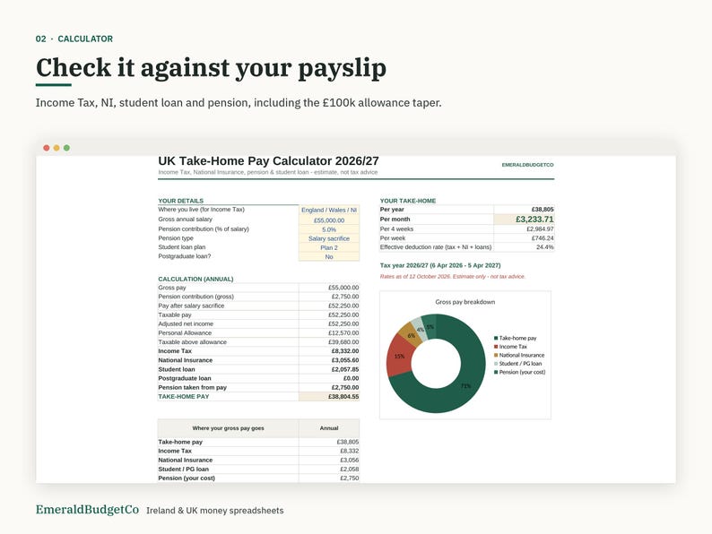 May include: A digital UK Take-Home Pay Calculator 2026/27 spreadsheet interface. It displays sections for user details, annual calculations, and a pie chart showing gross pay breakdown. The text includes 'Check it against your payslip' and 'EmeraldBudgetCo'.