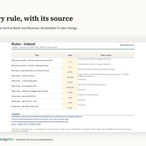 May include: A digital spreadsheet titled Rules - Ireland displaying financial data in a table format. Columns include Rule, Value, and Notes/source. Text includes Max loan-to-income, Help to Buy, and Stamp duty rates with specific values.