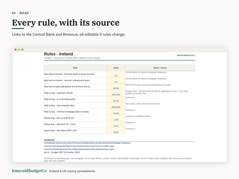 May include: A digital spreadsheet titled Rules - Ireland displaying financial data in a table format. Columns include Rule, Value, and Notes/source. Text includes Max loan-to-income, Help to Buy, and Stamp duty rates with specific values.