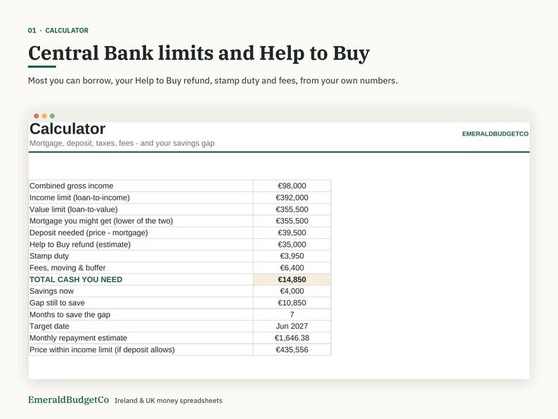 May include: A digital calculator spreadsheet titled Central Bank limits and Help to Buy. It displays financial rows including combined gross income, mortgage estimates, deposit needs, and savings gaps in Euro currency, with the brand name EmeraldBudgetCo.