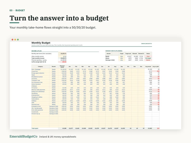 May include: A digital monthly budget spreadsheet template titled Monthly Budget with columns for income, planned spending, and categories like needs, wants, and savings. The text reads Turn the answer into a budget and EmeraldBudgetCo.