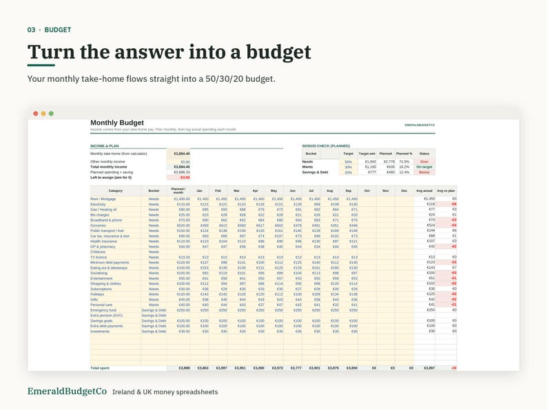 May include: A digital monthly budget spreadsheet template titled Turn the answer into a budget. The document features a 50/30/20 allocation table, income summary, and a detailed itemized list of monthly expenses categorized by needs, wants, and savings.