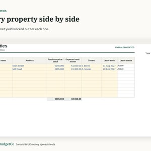 May include: A digital spreadsheet titled Properties with columns for property name, address, purchase price, expected rent, tenant, lease ends, and lease status. It lists Apartment 4 and Cottage with financial data and totals.
