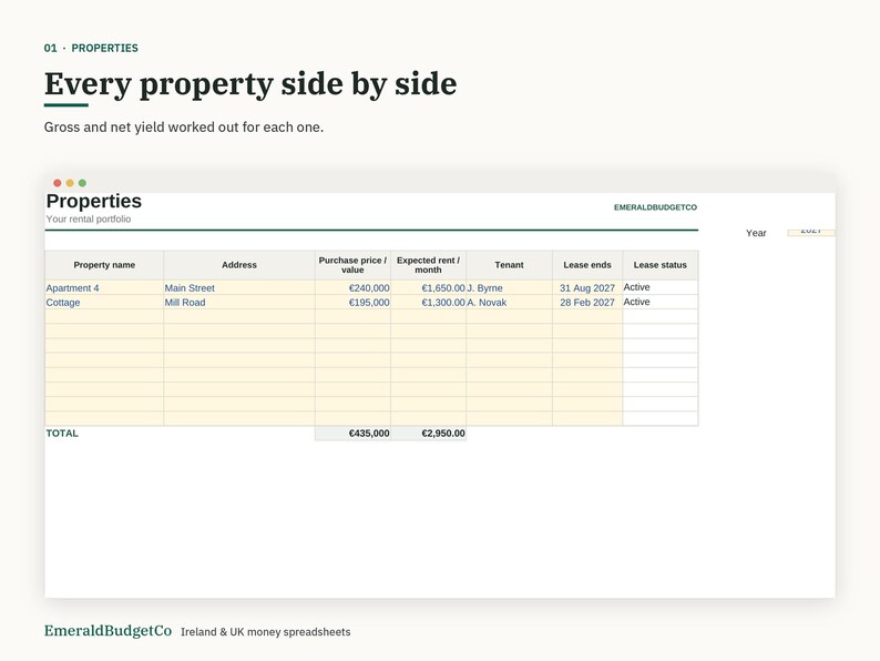 May include: A digital spreadsheet titled Properties with columns for property name, address, purchase price, expected rent, tenant, lease ends, and lease status. It lists Apartment 4 and Cottage with financial data and totals.