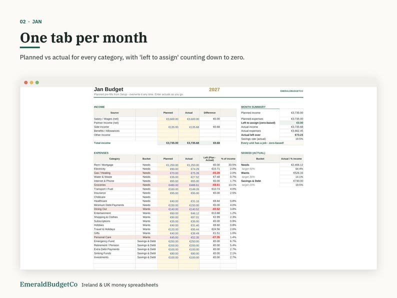 May include: A digital spreadsheet titled Jan Budget 2027 featuring columns for income and expenses with planned and actual values. The layout includes sections for income, expenses, and a month summary with text in black and red on a white background.