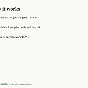 May include: An informational graphic titled How it works with three numbered dark green circles. The text lists: 1. Set your budget and guest numbers, 2. Add each supplier quote and deposit, 3. Track payments and RSVPs. EmeraldBudgetCo is at the bottom.