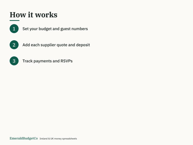 May include: An informational graphic titled How it works with three numbered dark green circles. The text lists: 1. Set your budget and guest numbers, 2. Add each supplier quote and deposit, 3. Track payments and RSVPs. EmeraldBudgetCo is at the bottom.