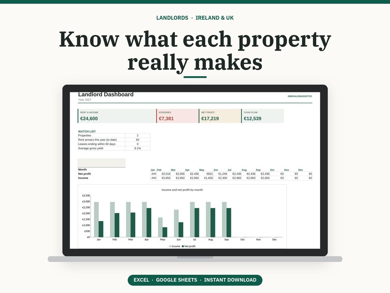 May include: A digital Landlord Dashboard interface displayed on a laptop screen. The dashboard features financial data including rent, income, expenses, net profit, and cash flow in euros, alongside a monthly income and net profit bar chart.