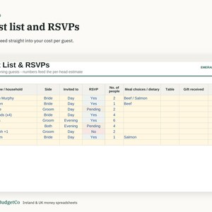 May include: A digital spreadsheet titled Guest List & RSVPs with columns for name, side, invitation type, RSVP status, number of people, meal choices, table, gift received, and thank-you sent. The table includes sample guest data.
