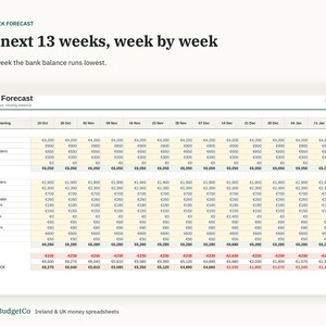 以下が含まれることがあります： 「The next 13 weeks, week by week」と題された13週間の財務予測スプレッドシート。日付の列と、収入、支出、純キャッシュフロー、期首残高、期末残高の行があり、通貨単位はユーロで表示されています。