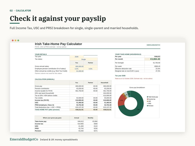 May include: A digital Irish Take-Home Pay Calculator spreadsheet interface displaying tax year 2026 details, annual calculations, and a circular donut chart for gross pay breakdown. The text includes Check it against your payslip.